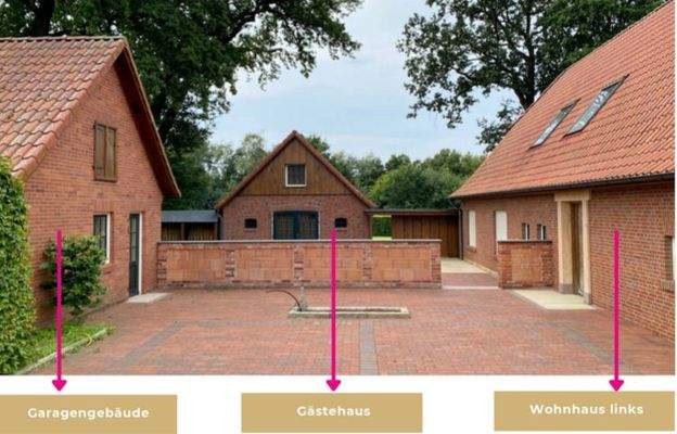 Hofinnenraum Aufteilung