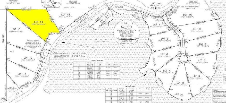 Nova Scotia - English Harbour - Herrlicher Atlanti