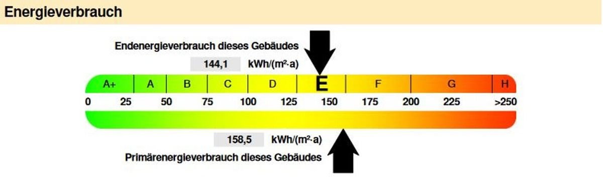 Energieausweis