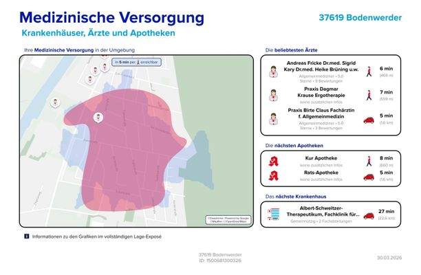 Medizinische Versorgung
