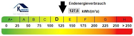 Kennwert Energieausweis