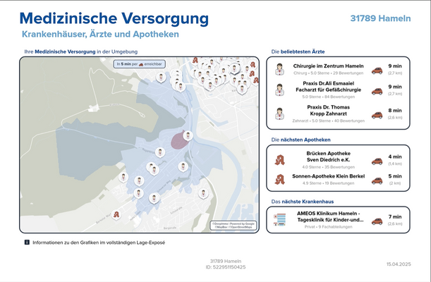 Medizinische Versorgung