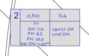 Bebauung