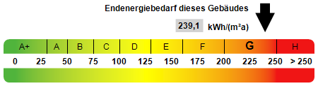 Kennwert Energieausweis