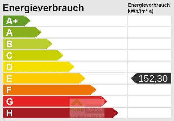 Energieverbrauch