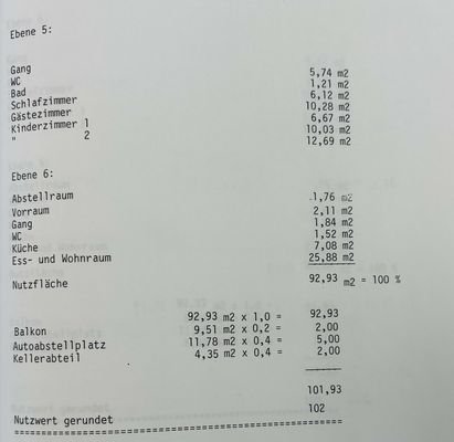 Nutzwerte Wohnung