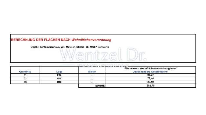 Wohnflächenberechnung