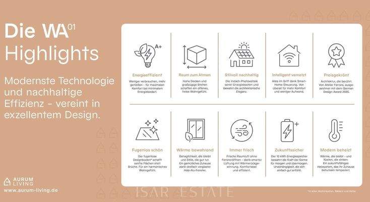 Grafische Übersicht 