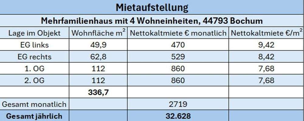 Mietaufstellung_Ergüney