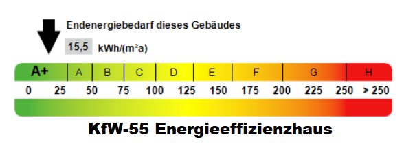 KfW-55 Energieeffizienzhaus