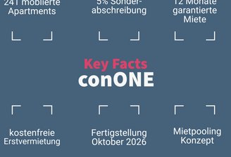 Keyfacts