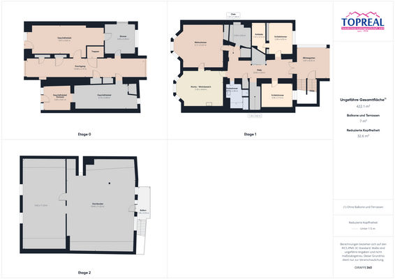 Hauptgebäude Gesamt