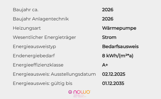 Energieausweisdaten
