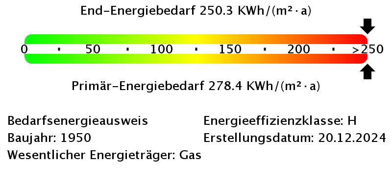Energiebedarfswerte