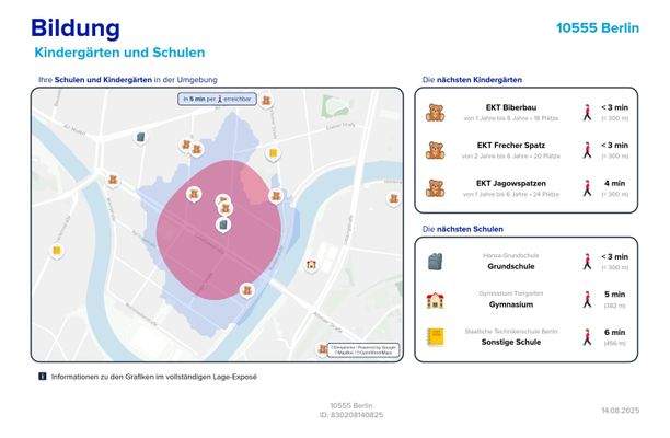 Bildungseinrichtungen