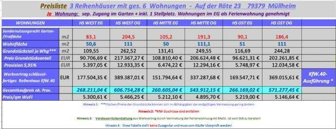 Preisliste Stand 07/2022, Fertigstellungsgarantie