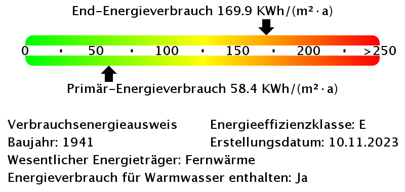 Energieverbrauchswerte