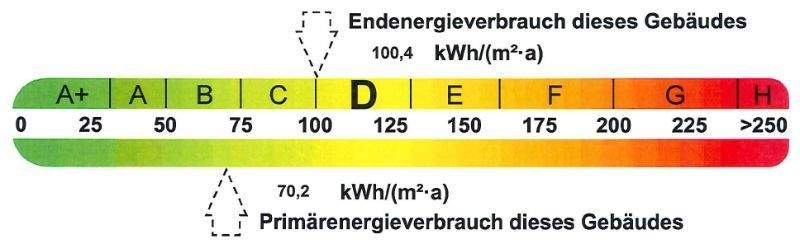 Energieausweis