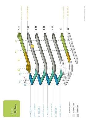 Mietflächen Nutzungseinheit