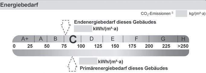 Energiebedarf 