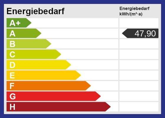 Energieskala