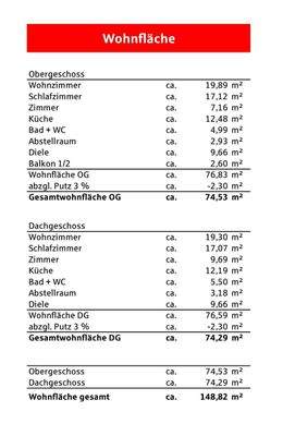 Wohnflächenberechnung