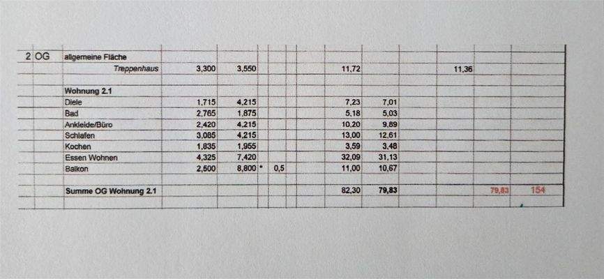 Wohnflächenberechnung