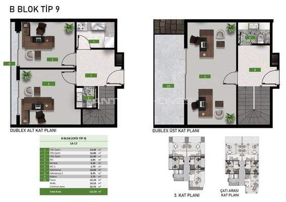 Commercial Properties on a Busy Road in Alanya