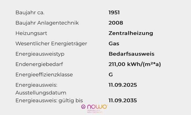 Energieausweisdaten