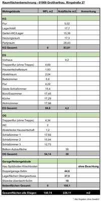 Raumflächenberechnung