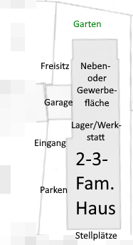 Grundstueck-Aufteilung-eingezeichnet