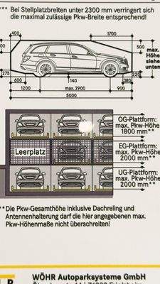 1,80 m Einfahrthöhe