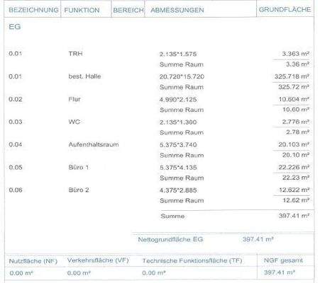 Nettofläche Lagerhalle