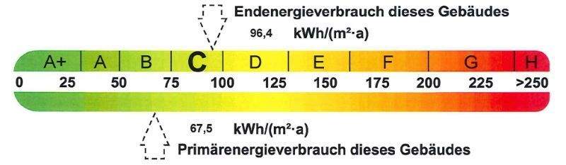 Energieausweis