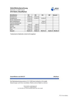 Wohnflächen Zusammenfassung