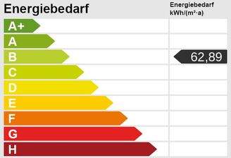 Energieskala
