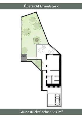 Grundstück "Backhaus"