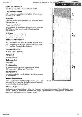 Beschreibung der Bodenform
