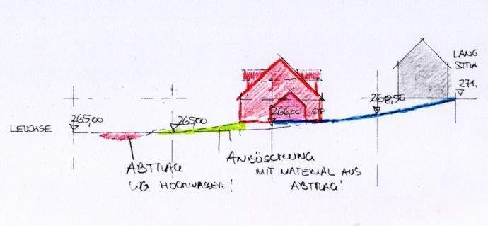 Gelände  Schnitt Variante Einfamilienhaus