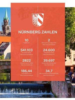 Nürnberg in Zahlen
