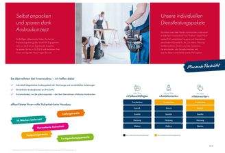 Immobilien-Lösungen