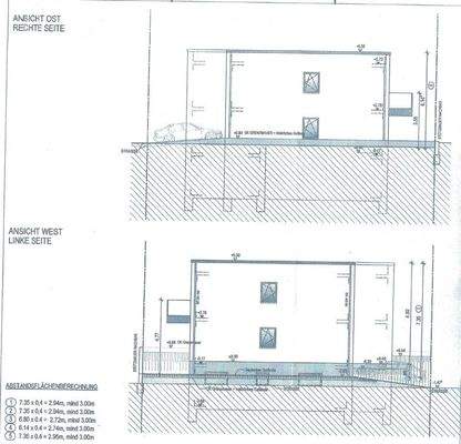 Rechte und linke Seite