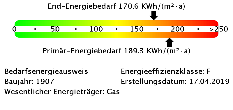 Energiebedarfswerte