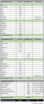 Wohnflächenberechnung Gesamtübersicht