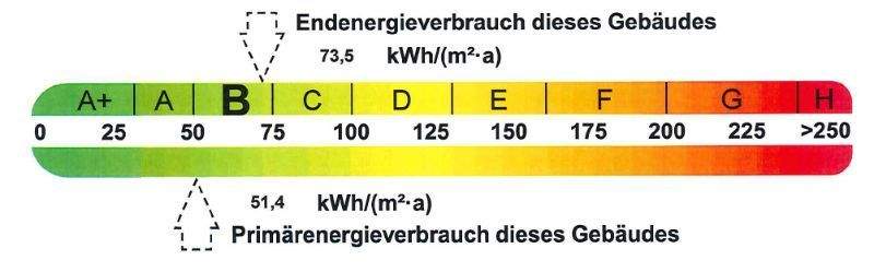 Energieausweis