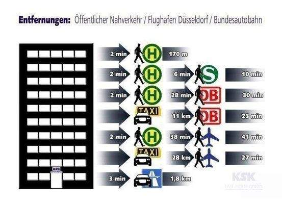 Entfernungen - Distances