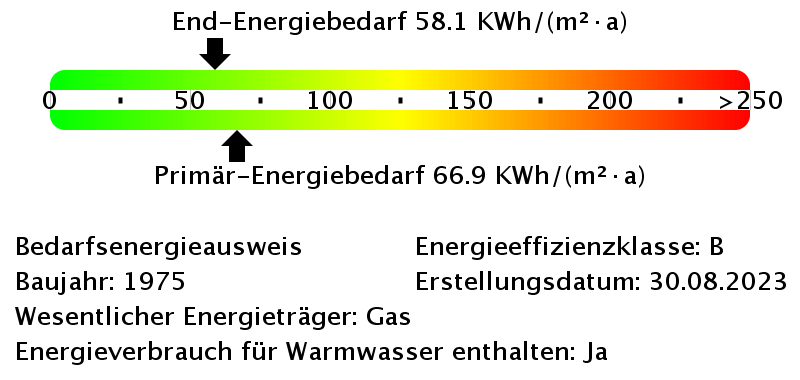 Energiebedarfswerte