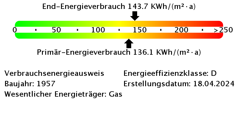 Energieverbrauchswerte