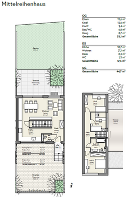 Plan RH B2