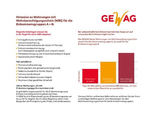 WBS Erklärung